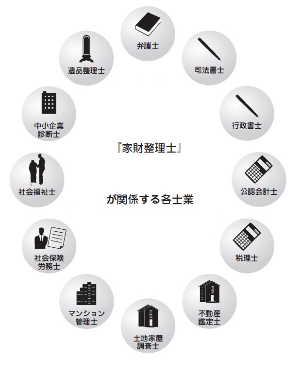家財整理士　関係する各士業