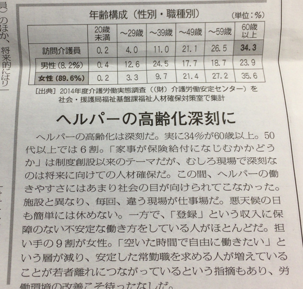深刻な介護ヘルパーの高齢化！！