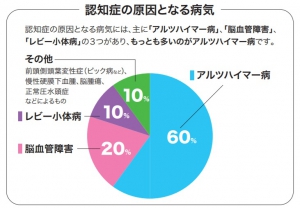 認知症ってなーに？？